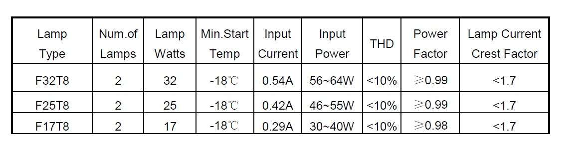 2 Lamp T8 Linear Fluorescent Electronic Normal Factor Ballast 120V 17W 25W 32W - BB-T8/120-2x32W/NPF