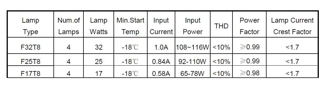 4 Lamp T8 Linear Fluorescent Electronic High Factor Ballast Universal 120V-277V 17W 25W 32W BB-T8/UVH-4x32W/HPF