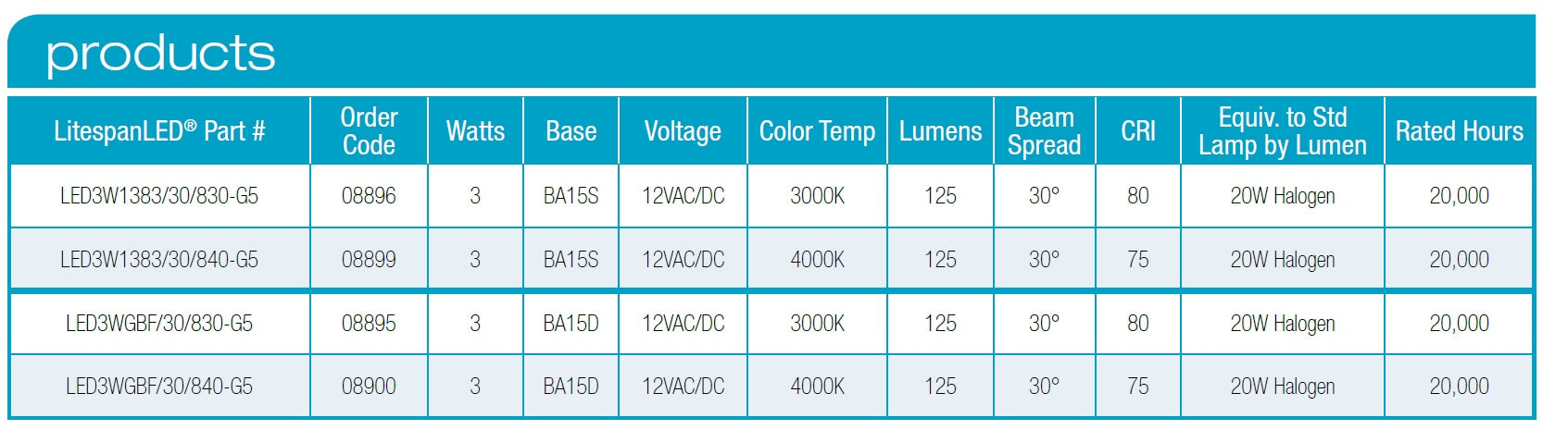 Specifications EIKO LED3W1383/30/830-G5 3 Watt 12V LED Elevator Light Bulb 3000K