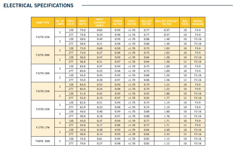 Keystone KTEB-332-UV-PS-L-P T8 Program Start High Efficiency Electronic Ballast 3 Lite F17/25/32 T8 NEMA Premium Reduced Output - 2