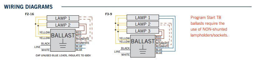 Keystone KTEB-332-UV-PS-L-P T8 Program Start High Efficiency Electronic Ballast 3 Lite F17/25/32 T8 NEMA Premium Reduced Output - 1