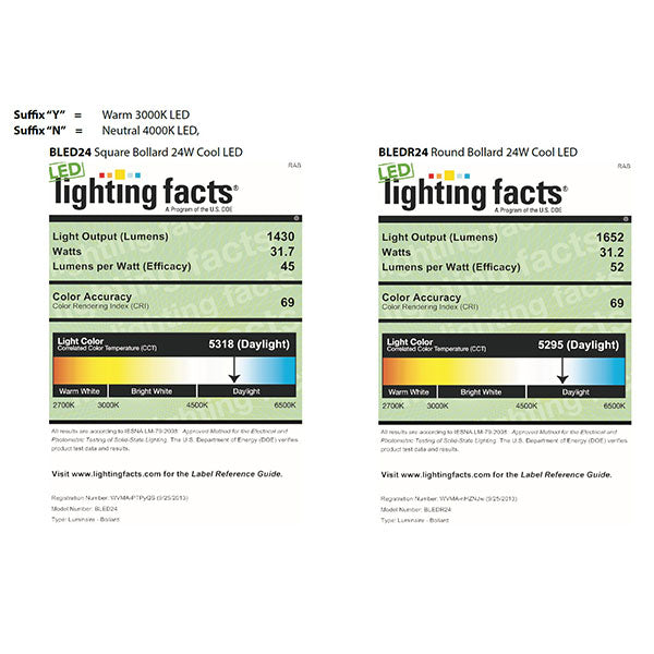Lighting Facts RAB Lighting BLED24 24 Watt LED Square Bollard Landscape Light Fixture