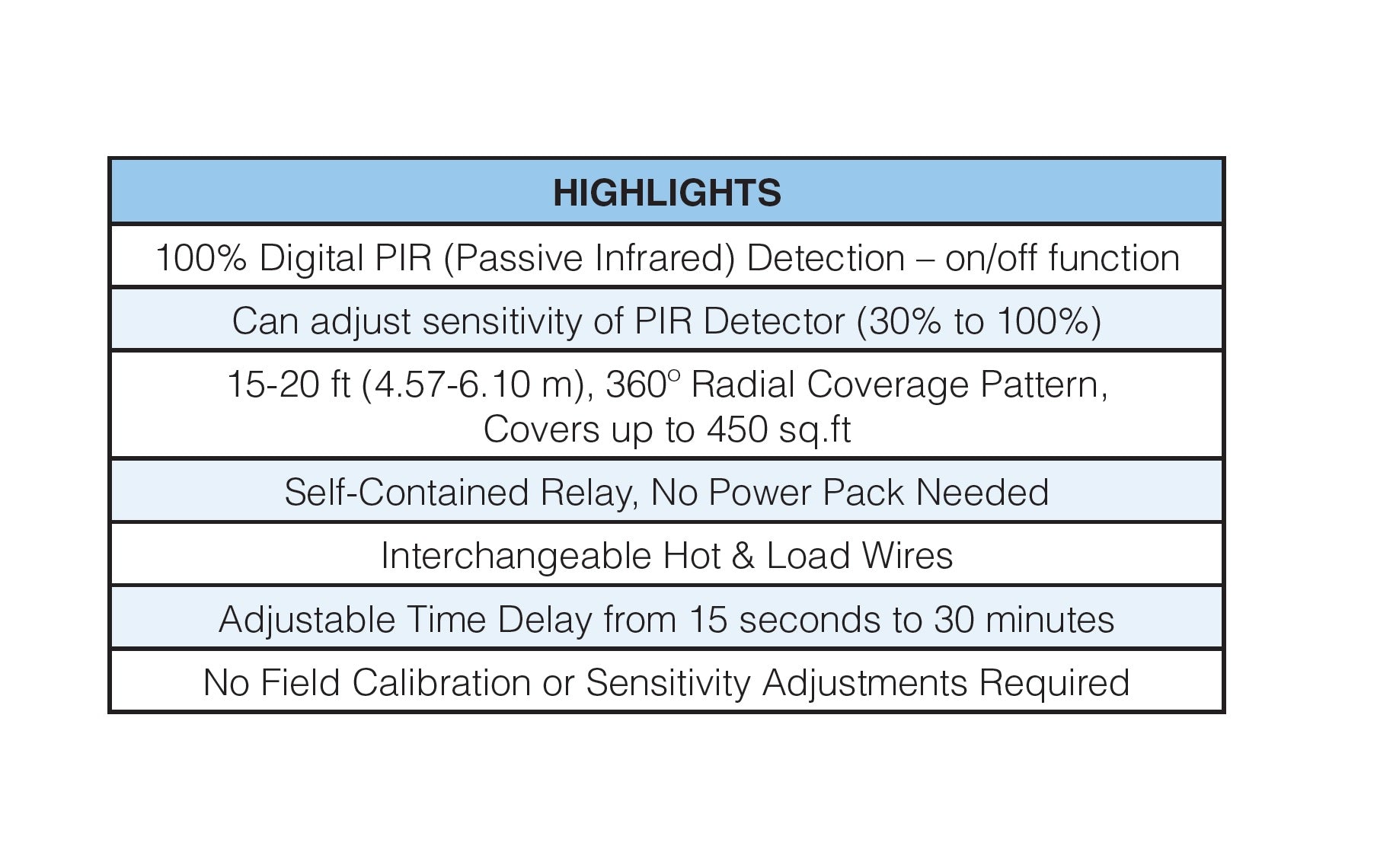 HighLights Maxlite LSS1XT8USE4802 75302 1 Lamp T8 LED Tube Ready 4 ft Linear Utility Strip Light Fixture Pre-Wired 120-277V