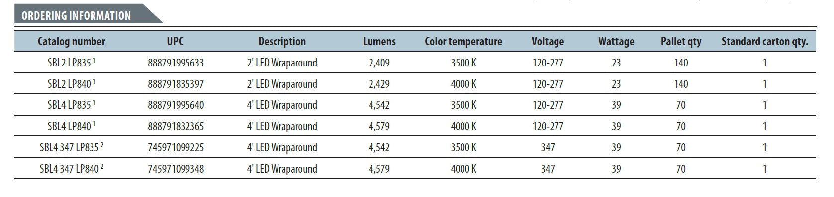 Lithonia Lighting Lithonia Lighting SBL2 23 Watt 2 Foot White LED Surface Square Basket Wraparound Light Fixture 120-277V