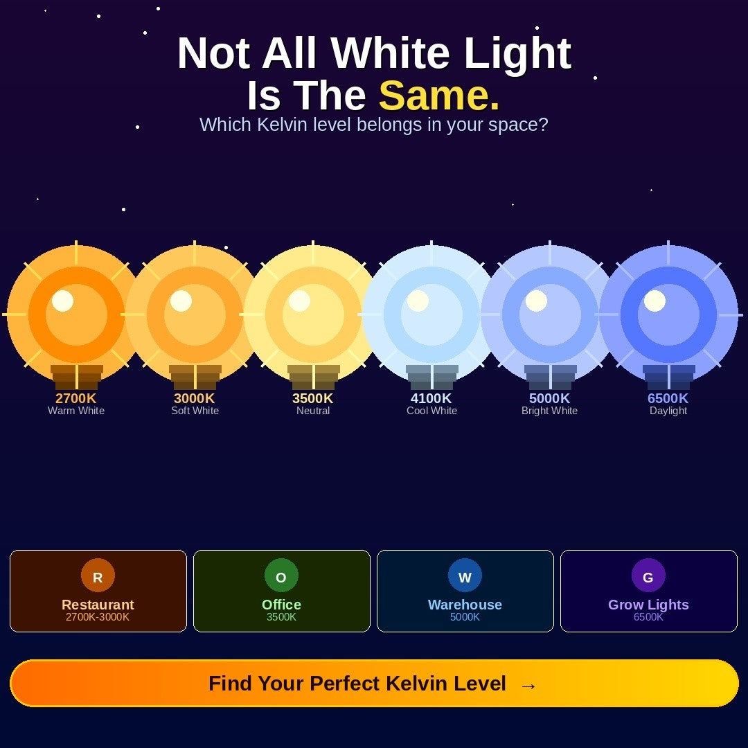 Color Temperatures: When To Use Different Kelvin Levels?