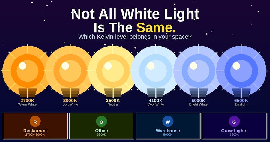 Color Temperatures: When To Use Different Kelvin Levels?