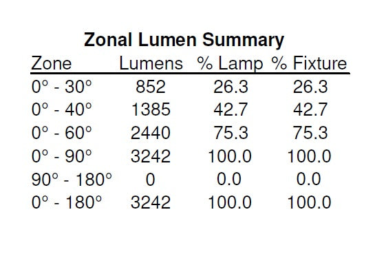 Zonal Lumen Lithonia Lighting BLT Series 2X2 30 Watt Low Profile Recessed LED Troffer Light Fixture 3300 Lumens (Pallet Discount Also Available)