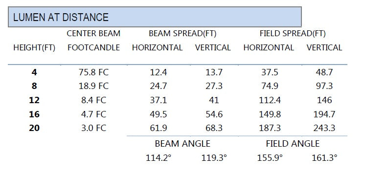 Lumen at Distance ATG Electronics RTUS24-S-30W-4K-PE Bright DF Series LED Recessed Troffer 2x2 Ft 30 Watt 4000 or 5000 Kelvin 3700 Lumen 100-277VAC RTUS22