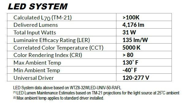 LED System ILP WTZ8-32WLED-UNIV-50 DLC Premium Listed 32 Watt 8 Foot Amazon LED Wet Location Light Fixture 120-277V 5000K 
