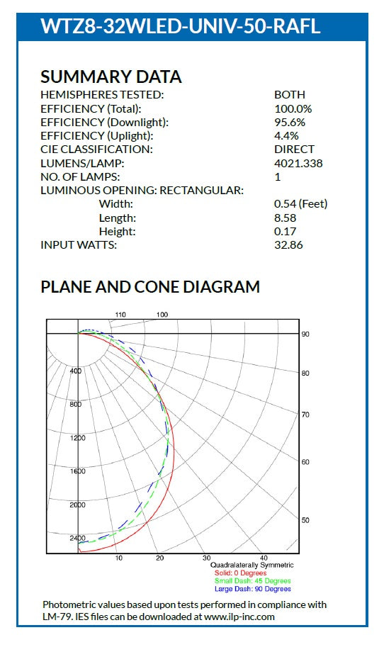 Photometrics ILP WTZ8-32WLED-UNIV-50 DLC Premium Listed 32 Watt 8 Foot Amazon LED Wet Location Light Fixture 120-277V 5000K 