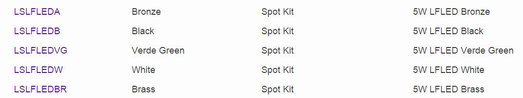 Accessories RAB Lighting LFLED5 5 Watts LED Landscape Floodlight Fixture 120-240V