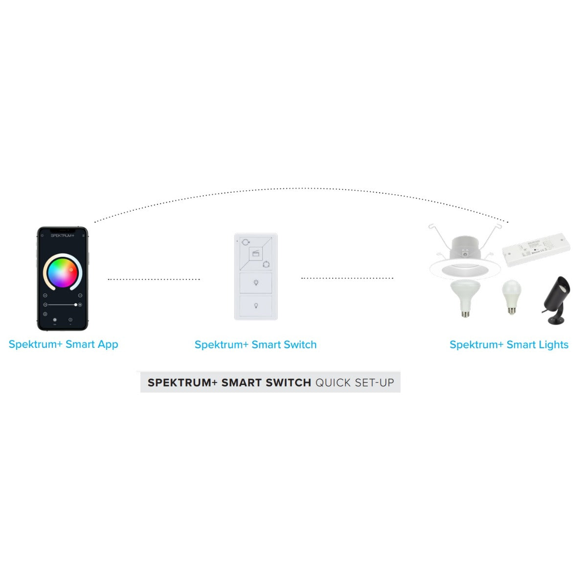 Spektrum+ Smart Switch Quick Set-up
