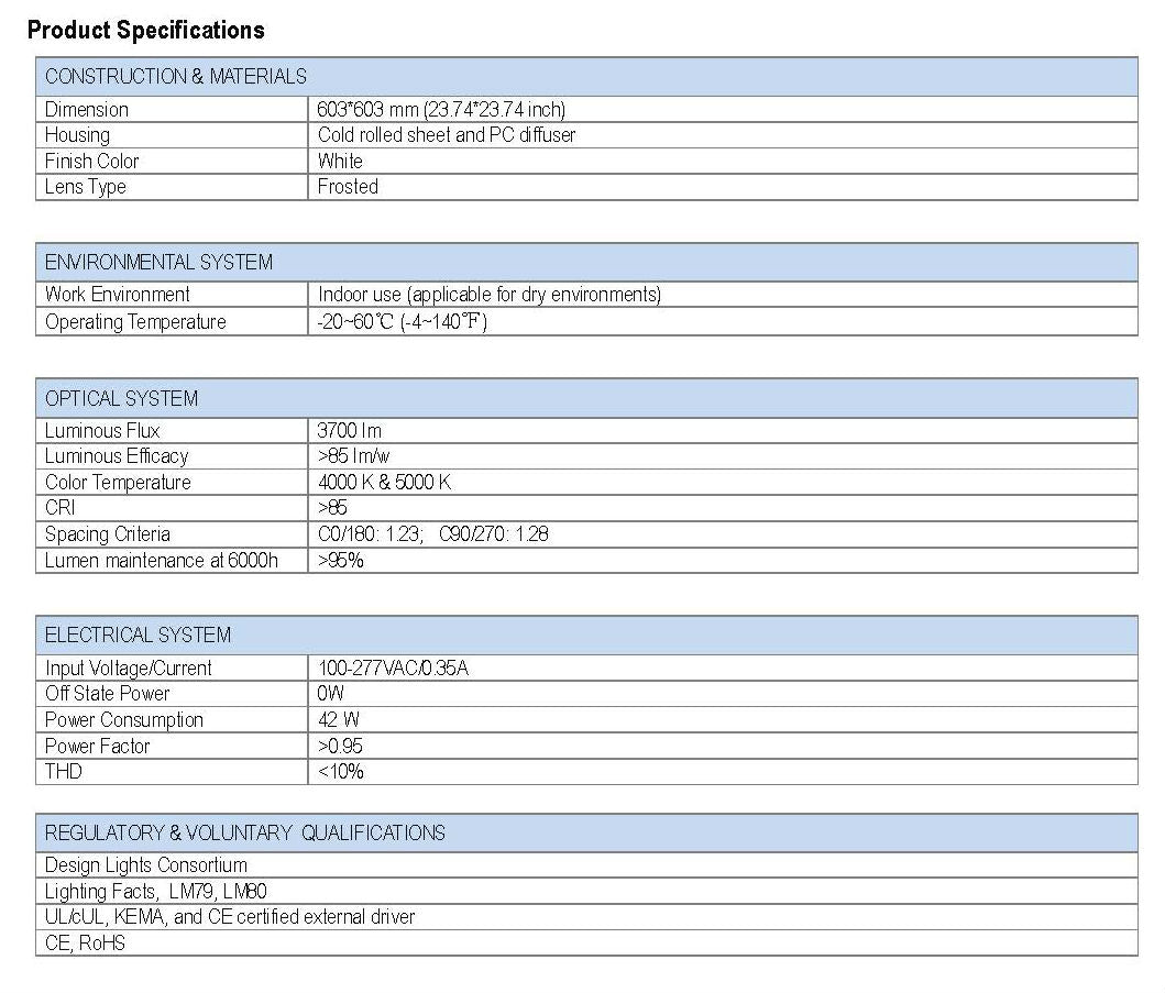 Specifications ATG Electronics RTUS24-S-30W-4K-PE Bright DF Series LED Recessed Troffer 2x2 Ft 30 Watt 4000 or 5000 Kelvin 3700 Lumen 100-277VAC RTUS22