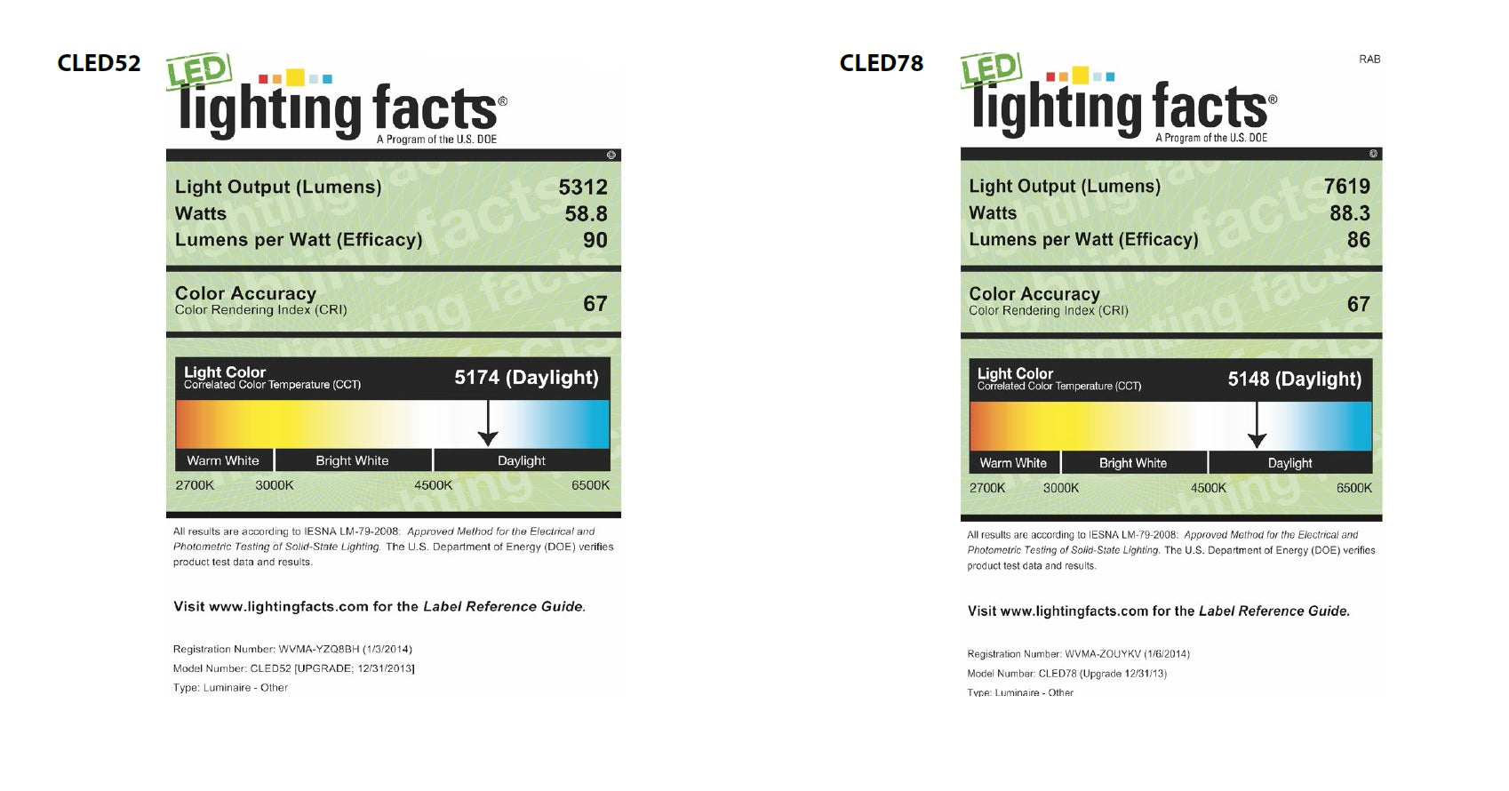 Lighting Facts RAB Lighting CLED52 52 Watt LED Ceiling Light Fixture 120-277V