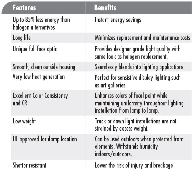 Features Benefits TCP Lighting LED14P38D27KNFL 14 Watt 14W Par38 Dimmable Narrow Flood Lamp 2700K