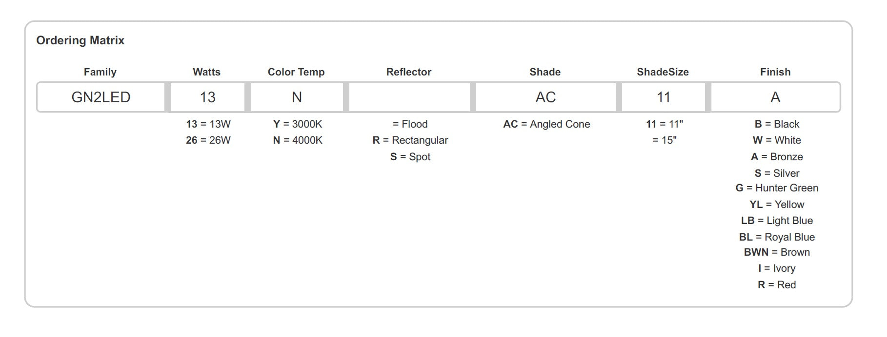 Ordering Matrix RAB Lighting GN2LED13 13 Watt Decorative LED Gooseneck Cone Shade Light with 35 Inch Goose Arm Style 2