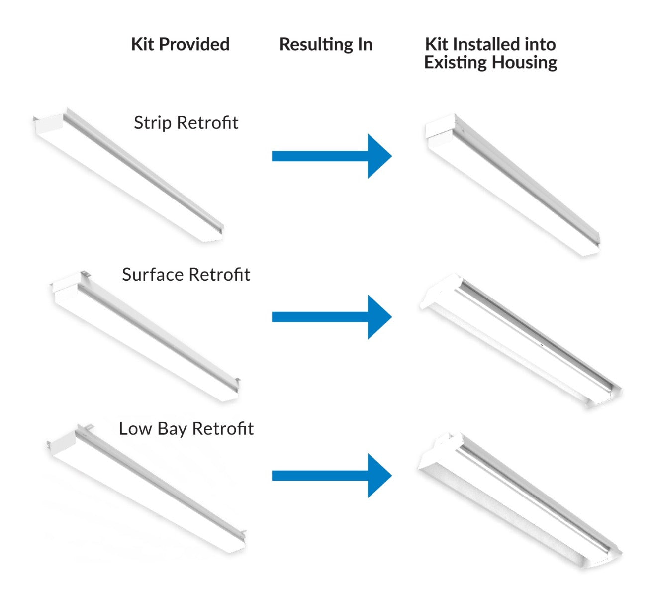 ILP VARI VLR Series BAA High Efficiency 8-Foot LED Linear Retrofit Kit Dimmable