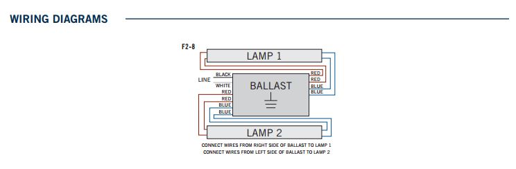 Keystone KTEB-208-1-TP-SL-MB T5 Electronic Ballast 2 Lite F8T5 Undercabinet Electronic Ballast - 3
