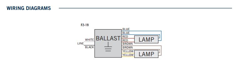 Keystone KTEB-228-1-TP-PH-SL Residential Use Only Electronic Ballast 2x F28T5 Long Case - 3