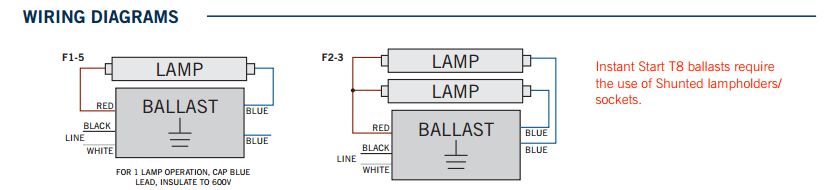 Keystone KTEB-232-UV-IS-H-P T8 Instant Start High Efficiency CEE Approved Electronic Ballast 2 Lite F17/25/32 T8 NEMA Premium High Output - 2