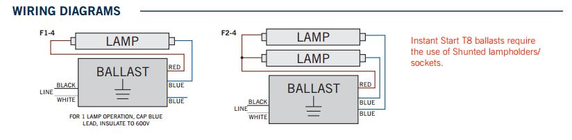 Keystone KTEB-232-UV-IS-L-P T8 Instant Start High Efficiency CEE Approved Electronic Ballast 2 Lite F17/25/32 T8 NEMA Premium Reduced Output - 3