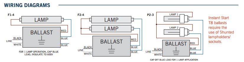 Keystone KTEB-232-UV-IS-N-P T8 Instant Start High Efficiency CEE Approved Electronic Ballast 2 Lite F17/25/32 T8 NEMA Premium Standard Output - 3