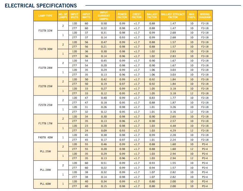 Keystone KTEB-232-UV-PS-N-P T8 Program Start High Efficiency Electronic Ballast 2 Lite F17/25/32 T8 NEMA Premium Standard Output - 3