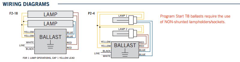 Keystone KTEB-232-UV-PS-N-P T8 Program Start High Efficiency Electronic Ballast 2 Lite F17/25/32 T8 NEMA Premium Standard Output - 2