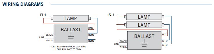 Keystone KTEB-286HO-UV-IS-N T8 Standard Electronic Ballast 2 Lite F96T8HO Electronic Ballast Instant Start - 3