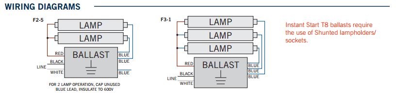 Keystone KTEB-332-UV-IS-H-P T8 Instant Start High Efficiency Electronic Ballast 3 Lite F17/25/32 T8 NEMA Premium High Output - 2