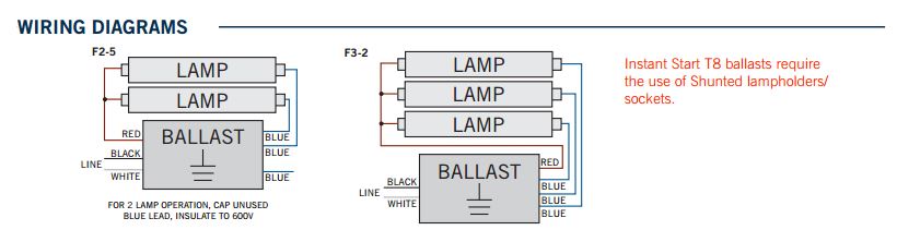 Keystone KTEB-332-UV-IS-L-P T8 Instant Start High Efficiency Electronic Ballast 3 Lite F17/25/32 T8 NEMA Premium Reduced Output - 5