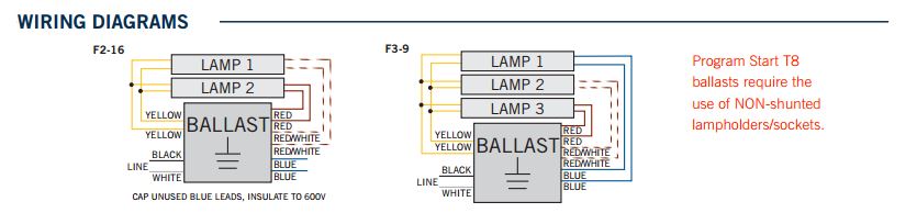 Keystone KTEB-232-UV-PS-H-P T8 Program Start High Efficiency CEE Approved Electronic Ballast 2 Lite F17/25/32 T8 NEMA Premium High Output - 3