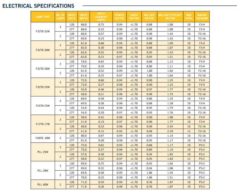 Keystone KTEB-332-UV-PS-N-P T8 Program Start High Efficiency Electronic Ballast 3 Lite F17/25/32 T8 NEMA Premium Standard Output - 2