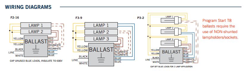Keystone KTEB-332-UV-PS-N-P T8 Program Start High Efficiency Electronic Ballast 3 Lite F17/25/32 T8 NEMA Premium Standard Output - 3