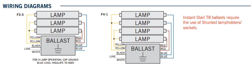 Keystone KTEB-432-UV-IS-L-P T8 Instant Start High Efficiency CEE Approved Electronic Ballast 4 Lite F17/25/32 T8 NEMA Premium Reduced Output - 3