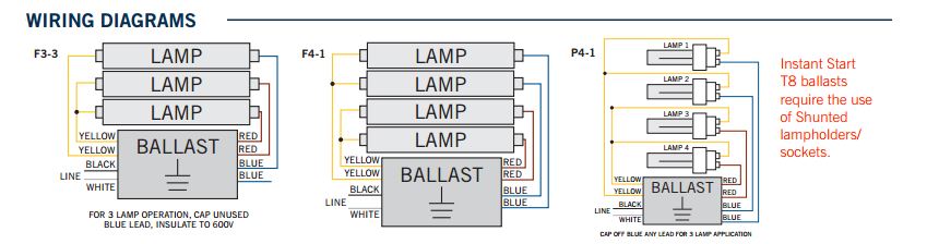 Keystone KTEB-332-UV-IS-N-P T8 Instant Start High Efficiency CEE Approved Electronic Ballast 3 Lite F17/25/32 T8 NEMA Premium Standard Output - 2