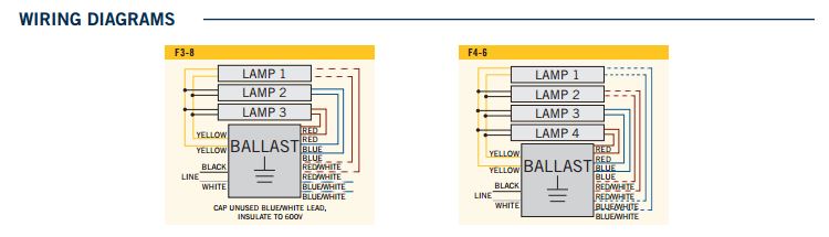Keystone KTEB-432-UV-PS-L-P T8 Program Start High Efficiency CEE Approved Electronic Ballast 4 Lite F17/25/32 T8 NEMA Premium Reduced Output - 4