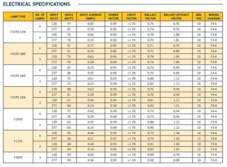 Keystone KTEB-432-UV-PS-L-P T8 Program Start High Efficiency CEE Approved Electronic Ballast 4 Lite F17/25/32 T8 NEMA Premium Reduced Output - 5