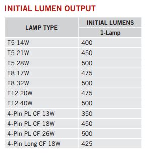 Keystone KT-EMRG-500-SL/B T8 or T12 Emergency Ballast 500 Lumen 90 Minutes Low Profile Case - 4