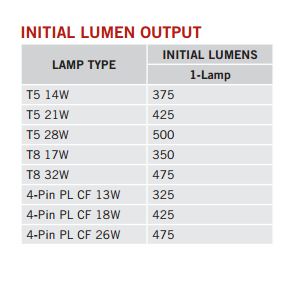 Keystone KT-EMRG-500-T5 T5 Emergency Ballast 500 Lumen 90 Minutes - 2
