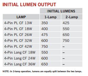Keystone KT-EMRG-750-CFL4 CFL Emergency Ballast 750 Lumen 4 Pin CFL - 3