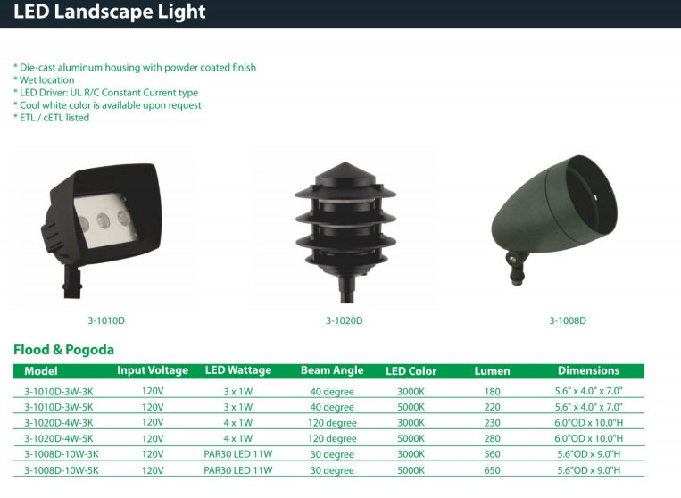 Catalog Specs - Sunpark 3-1010D-3W-3K 3x1 Watt 3x1W LED Landscape Light Fixture 180 Lumen 3000K