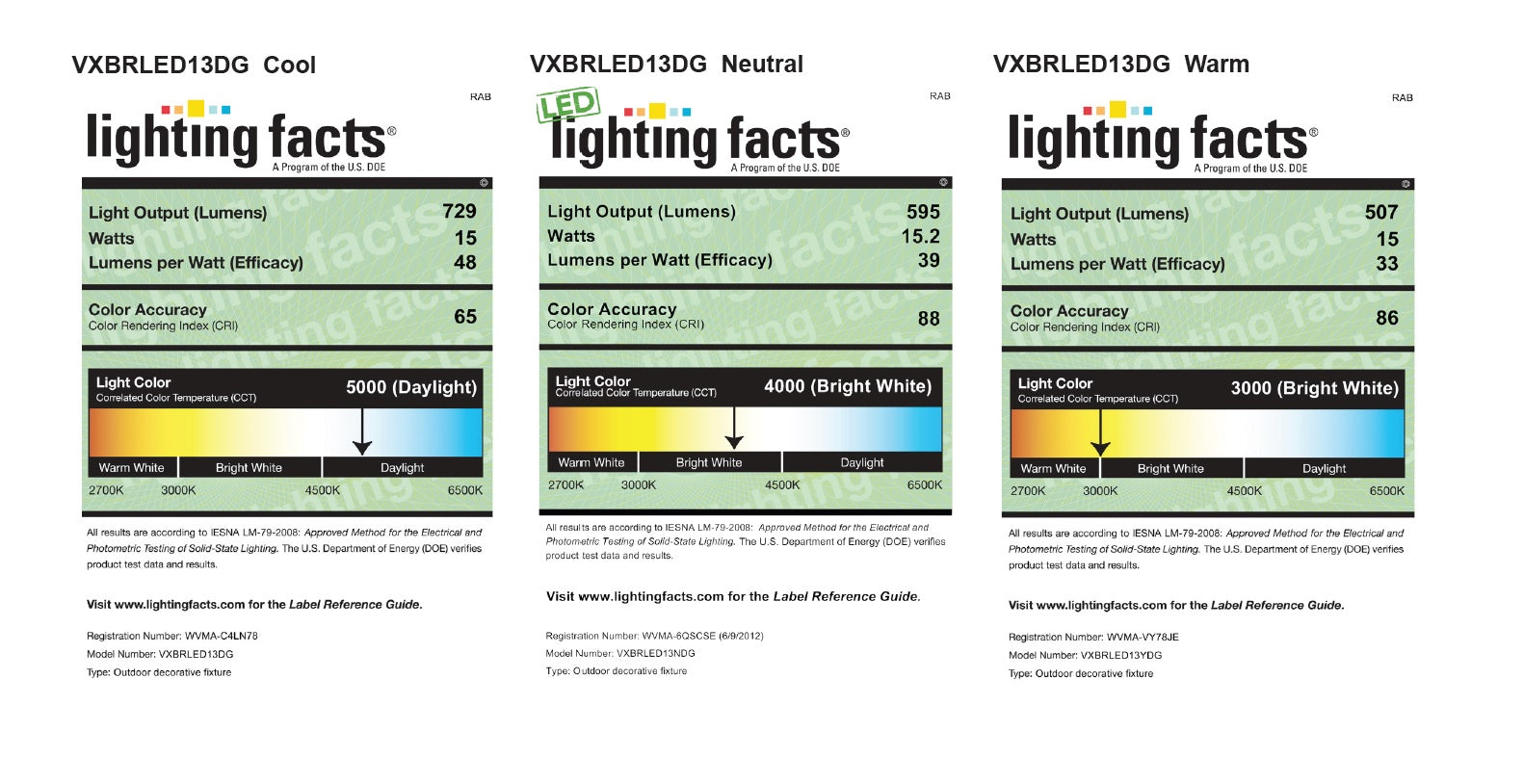 Lighting Facts  RAB Lighting VXBRLED13 13 Watt LED Wall Vaporproof Fixture with Guard - Choose Uplight or Downlight Fixture