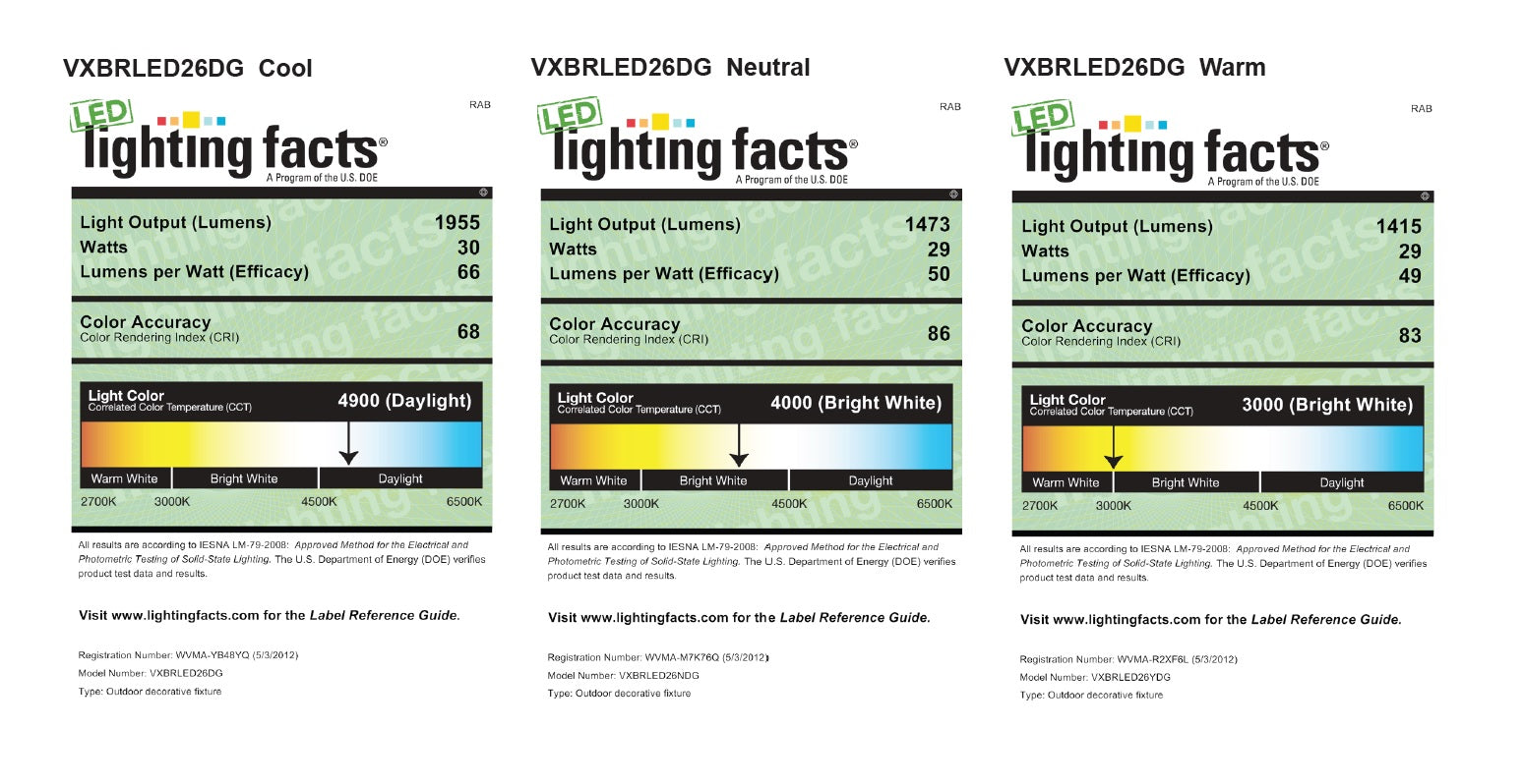 Lighting Facts RAB Lighting VXBRLED26 26 Watt LED Wall Vaporproof Fixture with Guard - Choose Uplight or Downlight