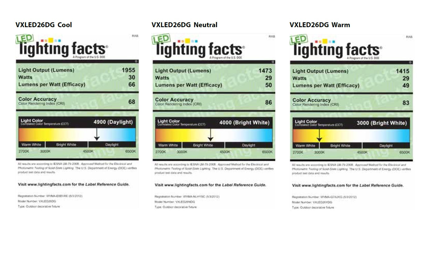 Lighting Facts RAB Lighting VXLED26 26 Watt LED Vaporproof Ceiling Fixture with Guard - Choose Uplight or Downlight Fixture