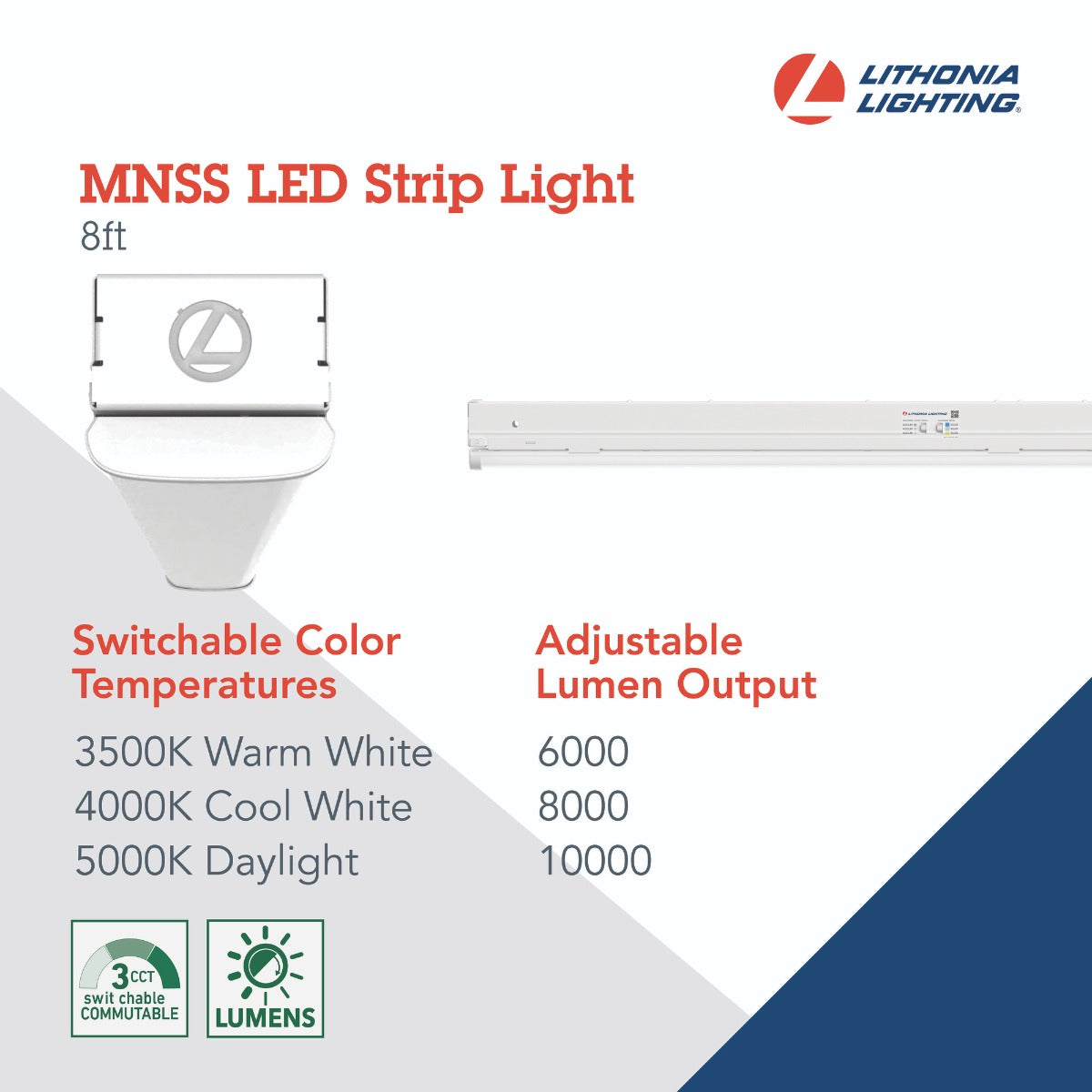MNSS L96 SWW Feature Infographic
