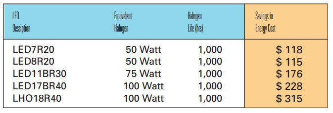 Energy Savings NaturaLED LED11BR30/85L/50K 11 Watt BR30 Dimmable LED Bulb 5000K
