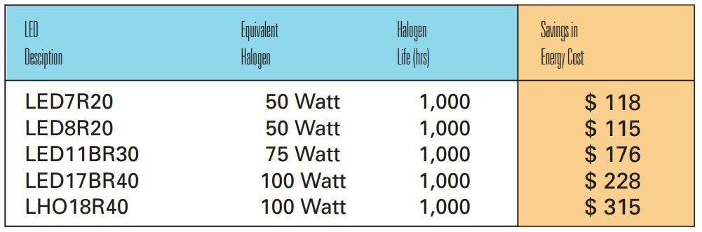 Energy Savings NaturaLED LED7R20/55L/50K 7 Watt LED R20 Bulb Dimmable Lamp 5000K