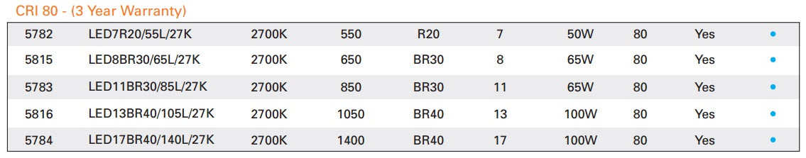Specifications NaturaLED LED7R20/55L/50K 7 Watt LED R20 Bulb Dimmable Lamp 5000K