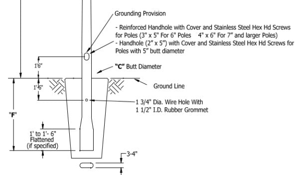 Base Information 10 Foot 5 Inch Round Tapered Direct Burial Aluminum Light Pole .125